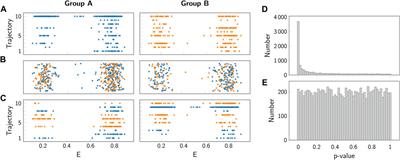 Don’t Be Fooled by Randomness: Valid p-Values for Single Molecule Microscopy